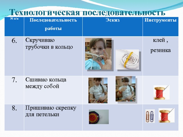 Технологическая последовательность № п/п Последовательность работы 6. Скручиваю трубочки в кольцо Эскиз 7. 8. Сшиваю кольца между собой Инструменты Пришиваю скрепку для петельки клей , резинка 