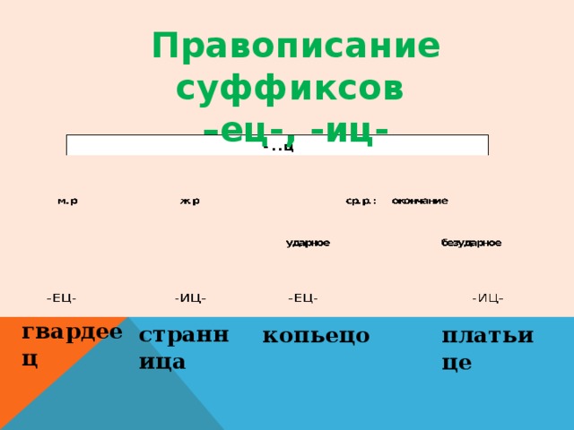 Правописание суффиксов – ец-, -иц- гвардеец странница копьецо платьице