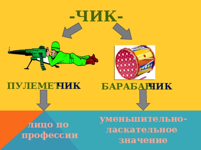 -чик- пулемет чик барабан чик уменьшительно- ласкательное значение лицо по профессии