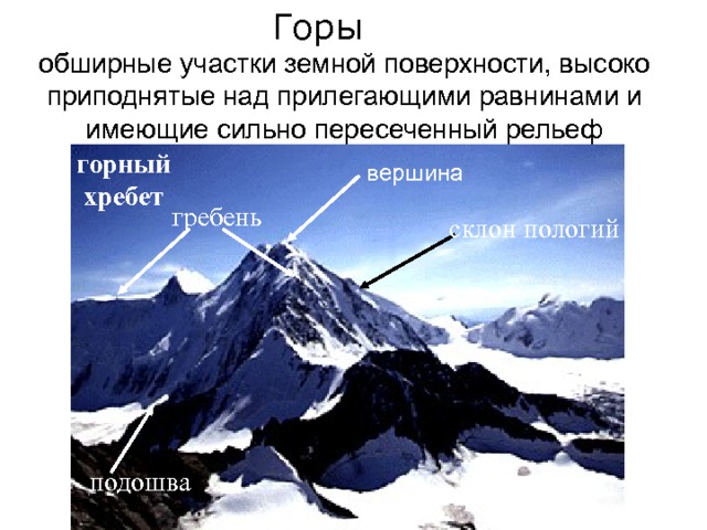 Горы обширные участки земной поверхности, высоко приподнятые над прилегающими равнинами и имеющие сильно пересеченный рельеф горный хребет вершина гребень склон пологий подошва 
