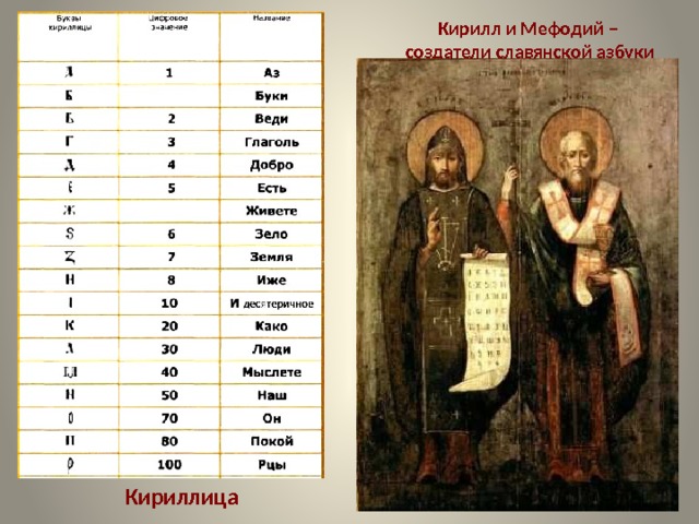 Кирилл и Мефодий – создатели славянской азбуки Кириллица 