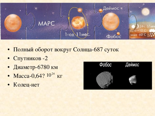 Полный оборот вокруг Солнца-687 суток Спутников -2 Диаметр-6780 км Масса-0,64· кг Колец-нет