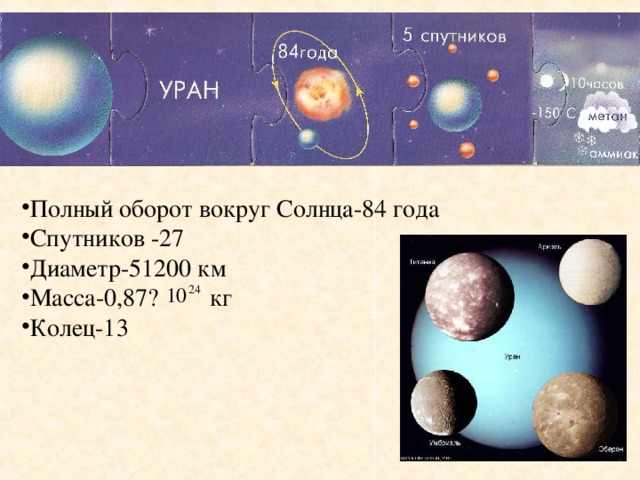 Полный оборот вокруг Солнца-84 года Спутников -27 Диаметр-51200 км Масса-0,87· кг Колец-13
