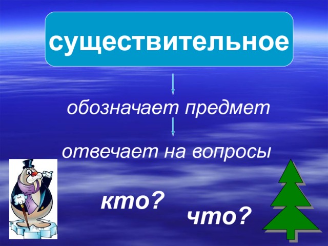 существительное обозначает предмет отвечает на вопросы кто? что? 