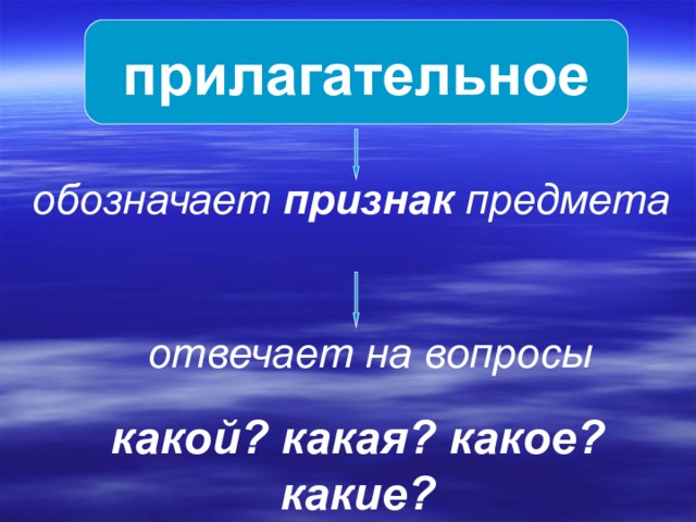 прилагательное обозначает признак предмета отвечает на вопросы  какой? какая? какое? какие? 