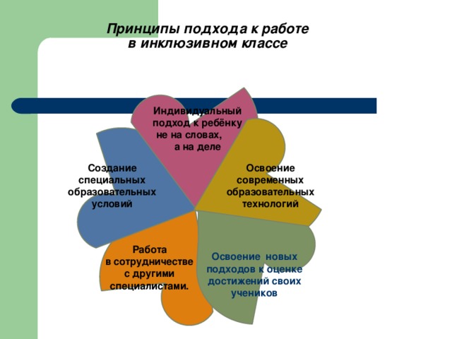 Применение метода проектов в инклюзивном образовании