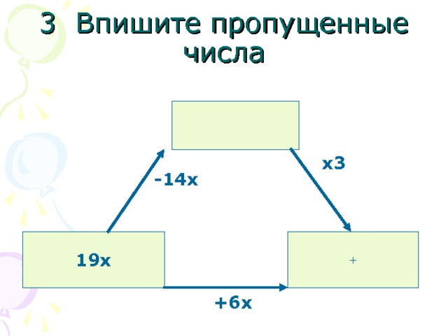 3 Впишите пропущенные числа х3 -14х + 19х +6х 