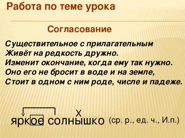 Работа по теме урока  Согласование Существительное с прилагательным Живёт на редкость дружно. Изменит окончание, когда ему так нужно. Оно его не бросит в воде и на земле, Стоит в одном с ним роде, числе и падеже. Х яркое солнышко (ср. р., ед. ч., И.п.)