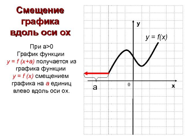 На рисунке изображен график функции f x a x 2