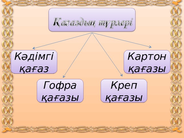 Картон қағазы Кәдімгі қағаз Гофра қағазы Креп қағазы 