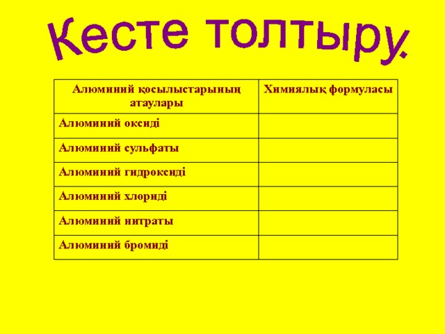 Алюминий қосылыстарының атаулары Химиялық формуласы Алюминий оксиді   Алюминий сульфаты Алюминий гидроксиді     Алюминий хлориді   Алюминий нитраты   Алюминий бромиді   