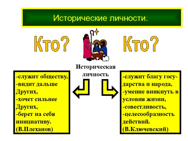   Исторические личности. Историческая личность -служит благу госу- дарства и народа, -умение вникнуть в условия жизни, -совестливость, -целесообразность действий. (В.Ключевский) -служит обществу, -видит дальше Других, -хочет сильнее Других, -берет на себя инициативу. (В.Плеханов) 