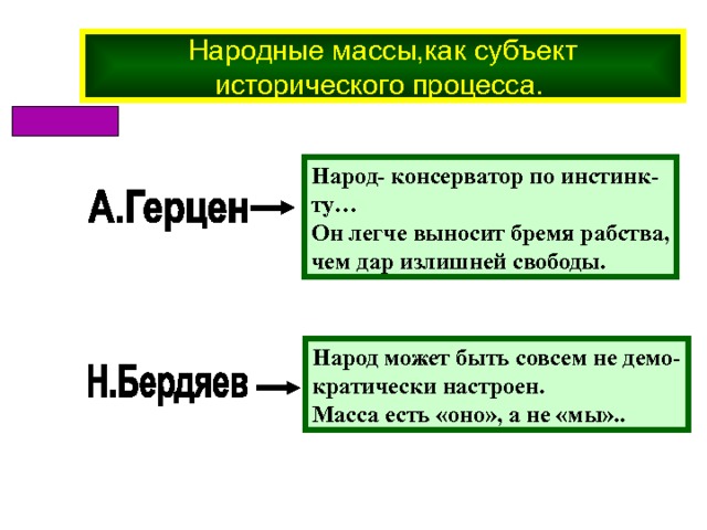 Народные массы,как субъект исторического процесса.  Народ- консерватор по инстинк- ту… Он легче выносит бремя рабства, чем дар излишней свободы. Народ может быть совсем не демо- кратически настроен. Масса есть «оно», а не «мы».. 