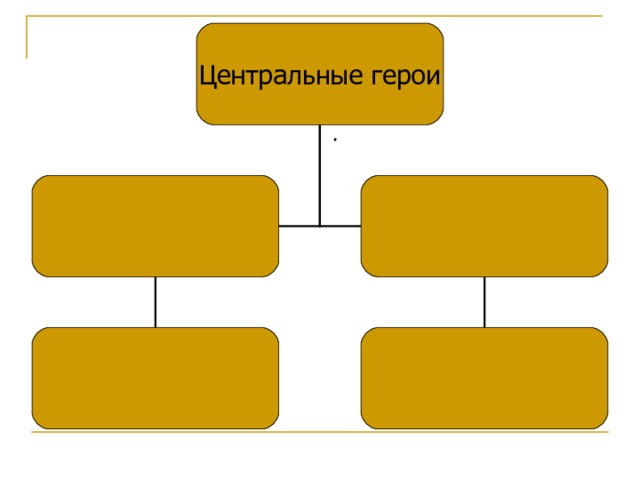 Центральные герои 