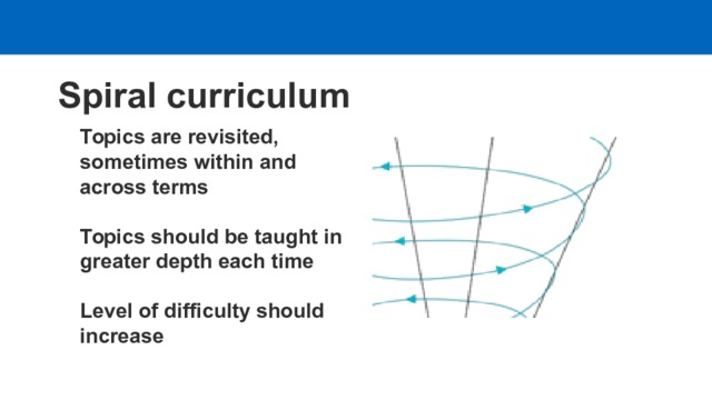  Spiral curriculum Topics are revisited, sometimes within and across terms  Topics should be taught in greater depth each time  Level of difficulty should increase  