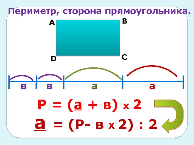 Периметр, сторона прямоугольника. В А С D в в а а Р = ( а + в) х 2 а  = (Р- в Х 2) : 2 