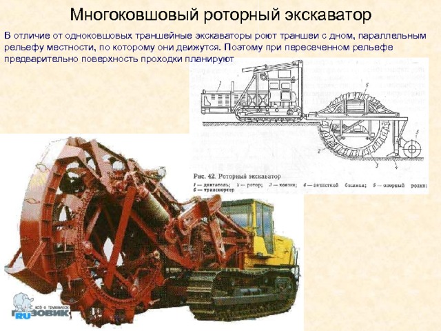 Многоковшовый роторный экскаватор В отличие от одноковшовых траншейные экскаваторы роют траншеи с дном, параллельным рельефу местности, по которому они движутся. Поэтому при пересеченном рельефе предварительно поверхность проходки планируют 