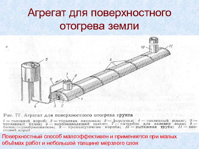 Агрегат для поверхностного отогрева земли Поверхностный способ малоэффективен и применяется при малых объёмах работ и небольшой толщине мерзлого слоя 