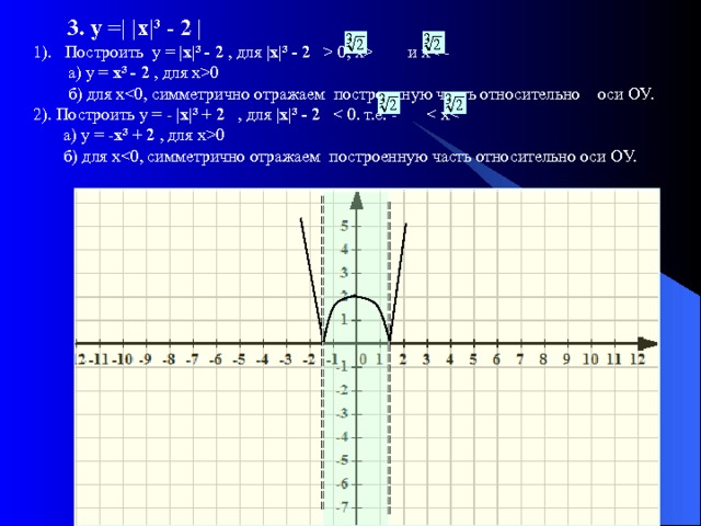 а)Постройте график функции у=х 2+6х+5 б) Укажите наименьшее значение функции. в)