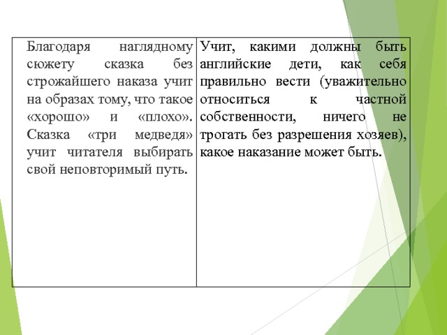 Благодаря наглядному сюжету сказка без строжайшего наказа учит на образах тому, что такое «хорошо» и «плохо». Сказка «три медведя» учит читателя выбирать свой неповторимый путь. Учит, какими должны быть английские дети, как себя правильно вести (уважительно относиться к частной собственности, ничего не трогать без разрешения хозяев), какое наказание может быть. 