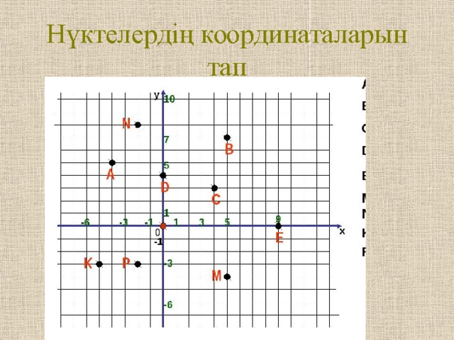 Нүктелердің координаталарын тап 