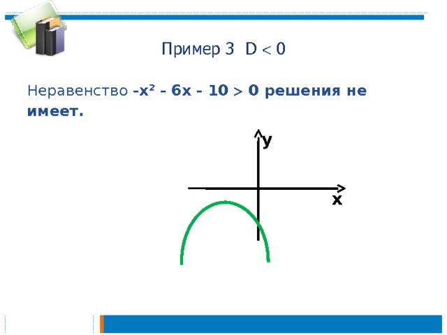 Пример 3 D  0 Неравенство -х 2 - 6x - 10  0 решения не имеет. у х 