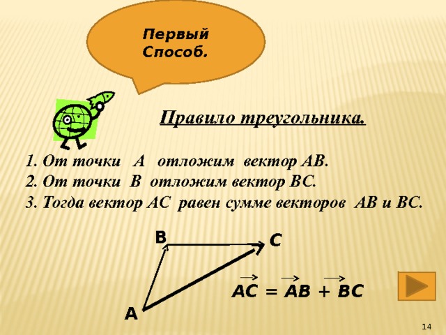 Первый Способ.  Правило треугольника. От точки A отложим вектор AB. От точки B отложим вектор BC. Тогда вектор AC равен сумме векторов AB и BC.   В С АС = АВ + ВС А  