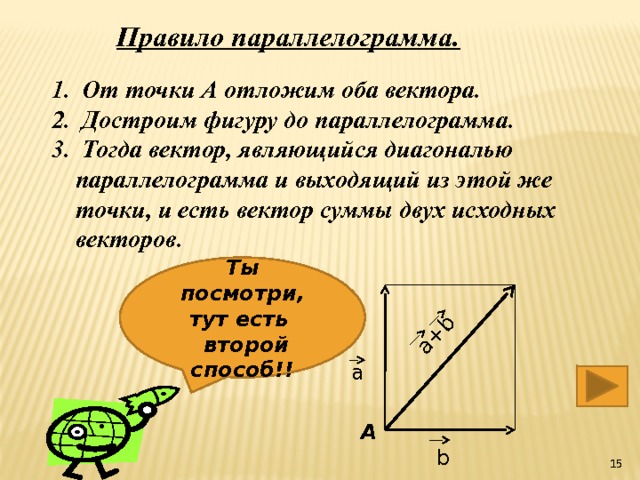 a+b Правило параллелограмма.  От точки А отложим оба вектора.  Достроим фигуру до параллелограмма.  Тогда вектор, являющийся диагональю параллелограмма и выходящий из этой же точки, и есть вектор суммы двух исходных векторов. Ты посмотри, тут есть  второй способ!! а А b  