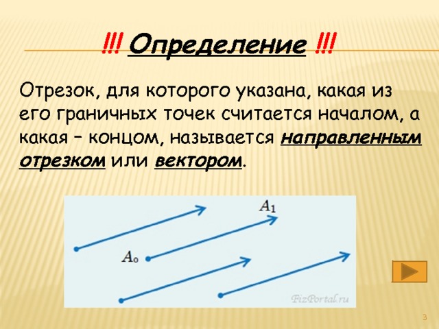  !!!  Определение  !!! Отрезок, для которого указана, какая из его граничных точек считается началом, а какая – концом, называется направленным отрезком или вектором .  