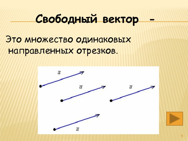 Свободный вектор - Это множество одинаковых  направленных отрезков .   