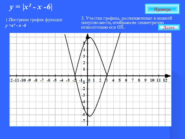 у = | х ² - х -6 | Проверь 2. Участки графика, расположенные в нижней полуплоскости, отображаем симметрично относительно оси ОХ. 1.Построим график функции  у =х ² - х -6  Далее 