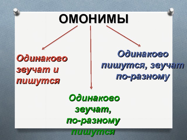 Слова одинаково звучащие но разные