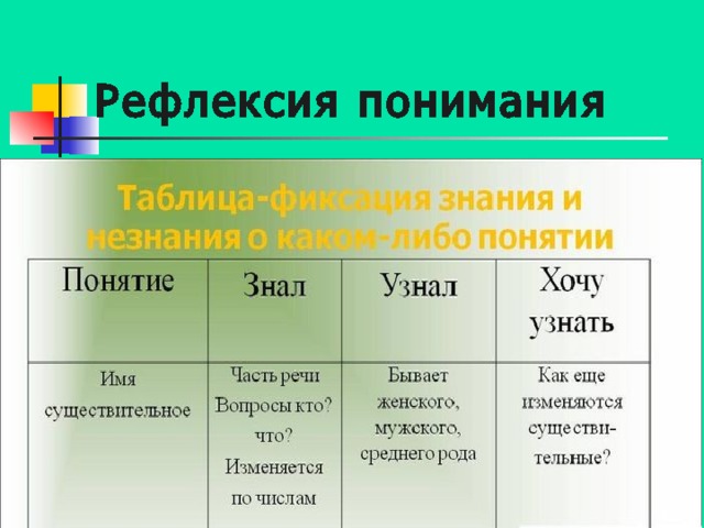 Рефлексия понимания 