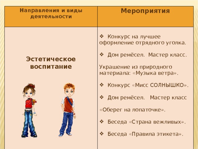 Направления и виды деятельности  Мероприятия  Эстетическое воспитание  Конкурс на лучшее оформление отрядного уголка.  Дом ремёсел. Мастер класс. Украшение из природного материала: «Музыка ветра».  Конкурс «Мисс СОЛНЫШКО».  Дом ремёсел. Мастер класс «Оберег на лопаточке».  Беседа «Страна вежливых».  Беседа «Правила этикета».  