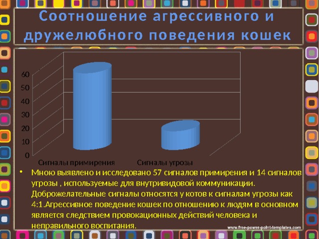 Соотношение агрессивного и дружелюбного поведения кошек Мною выявлено и исследовано 57 сигналов примирения и 14 сигналов угрозы , используемые для внутривидовой коммуникации. Доброжелательные сигналы относятся у котов к сигналам угрозы как 4:1.Агрессивное поведение кошек по отношению к людям в основном является следствием провокационных действий человека и неправильного воспитания. 