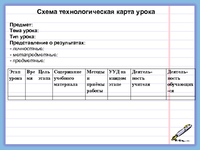 Схема технологическая карта урока  Предмет: Тема урока : Тип урока : Представление о результатах : - личностные: - метапредметные: - предметные:  Этап урока Время Цель этапа Содержание учебного материала Методы и приёмы работы УУД на каждом этапе Деятель- ность учителя Деятель- ность обучающих-ся 