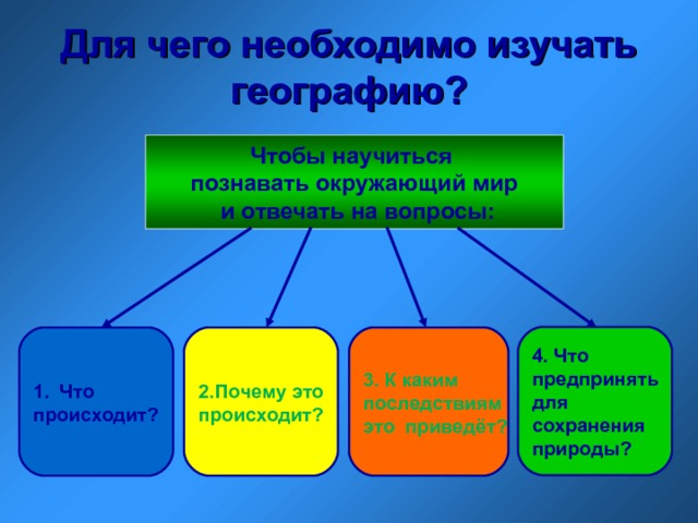 Для чего необходимо изучать географию? Чтобы научиться познавать окружающий мир  и отвечать на вопросы: 4 . Что предпринять для сохранения природы? 3. К каким последствиям это приведёт? 2.Почему это происходит? Что происходит? 