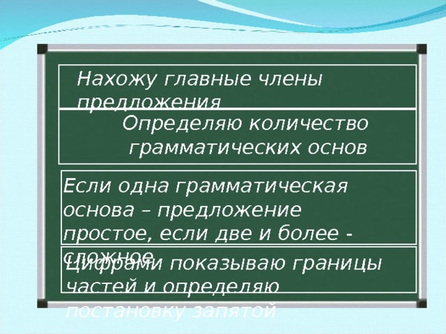 Нахожу главные члены предложения  Определяю количество  грамматических основ Если одна грамматическая основа – предложение простое, если две и более - сложное Цифрами показываю границы частей и определяю постановку запятой 