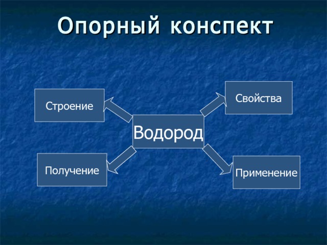 Опорный конспект Свойства Строение Водород Получение Применение 