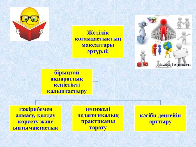 Желілік этикет презентация