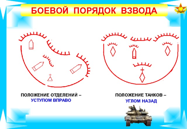 БОЕВОЙ ПОРЯДОК ВЗВОДА ПОЛОЖЕНИЕ ТАНКОВ – ПОЛОЖЕНИЕ ОТДЕЛЕНИЙ – УСТУПОМ ВПРАВО УГЛОМ НАЗАД 