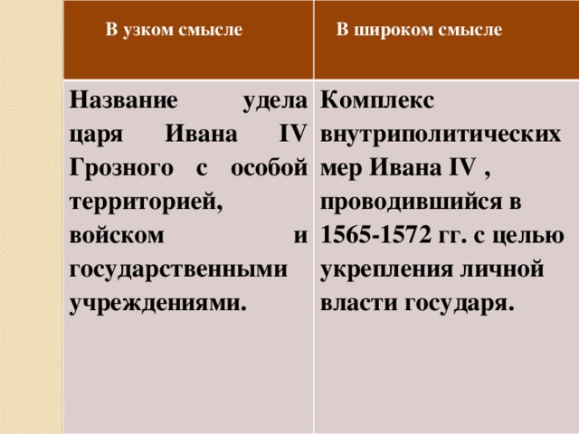 Название удела царя Ивана IV Грозного с особой территорией, войском и государственными учреждениями. Комплекс внутриполитических мер Ивана IV , проводившийся в 1565-1572 гг. с целью укрепления личной власти государя. В узком смысле В широком смысле