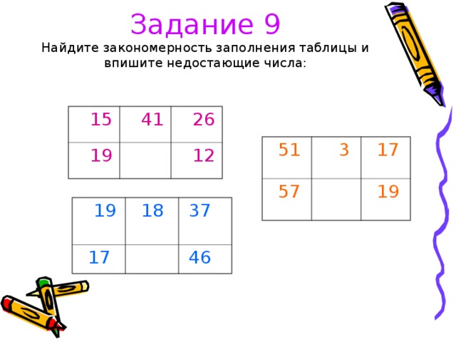 Задание 9  Найдите закономерность заполнения таблицы и впишите недостающие числа:    15  41  19  26  12  51  3  57  17  19  19  17  18  37  46