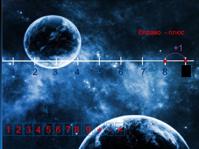 Вправо - плюс +1 3 2 4 5 1 8 7 6 1 8 6 9 4 3 2 + - 7 5 = 9 