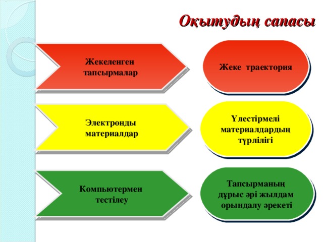 Педагогикалық тестілеу презентация