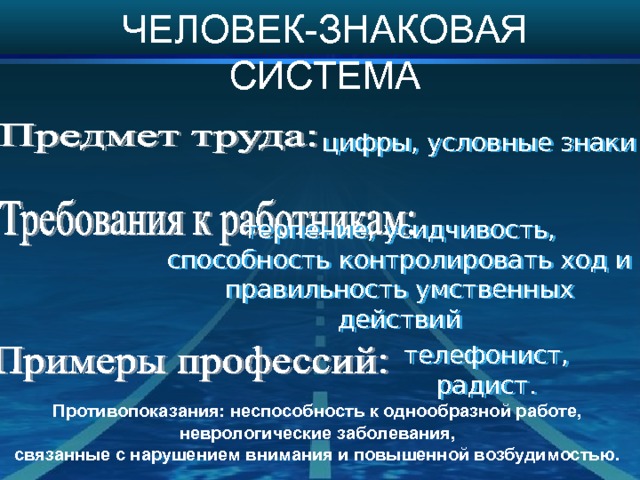 ЧЕЛОВЕК-ЗНАКОВАЯ СИСТЕМА цифры, условные знаки терпение, усидчивость, способность контролировать ход и правильность умственных действий телефонист, радист. Противопоказания: неспособность к однообразной работе,  неврологические заболевания, связанные с нарушением внимания и повышенной возбудимостью. 