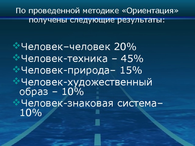 По проведенной методике «Ориентация» получены следующие результаты: Человек–человек 20% Человек-техника – 45% Человек-природа– 15% Человек-художественный образ – 10% Человек-знаковая система– 10% 