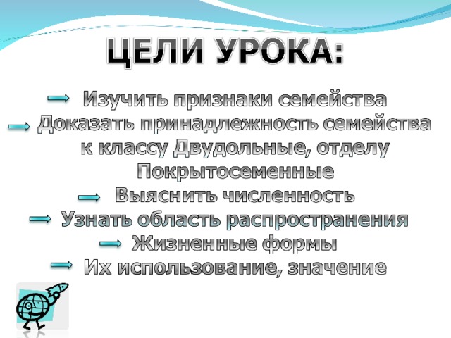 Технологическая карта урока по биологии 7 класс