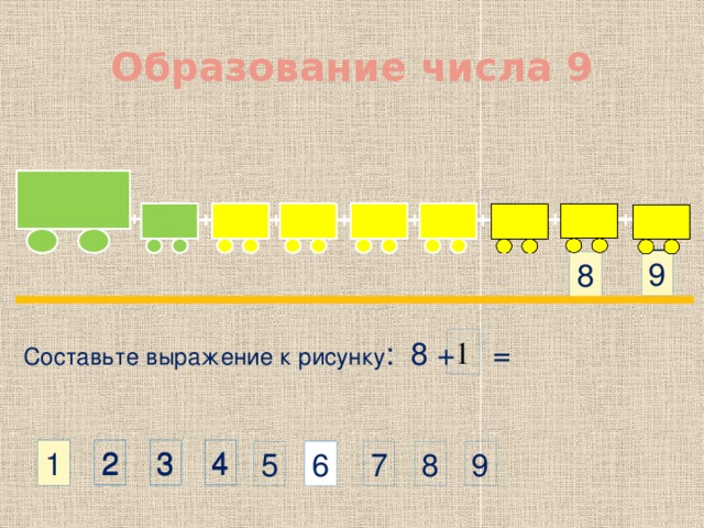 Образование числа 9 9 9 8 1  Составьте выражение к рисунку : 8 +   = 3 2 1 4 2 1 3 4 6 6 5 7 9 8