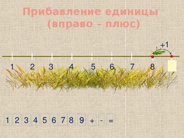 Прибавление единицы  (вправо – плюс) +1 2 7 6 5 4 3 1 8 1 8 4 3 + - = 5 2 7 9 9 6